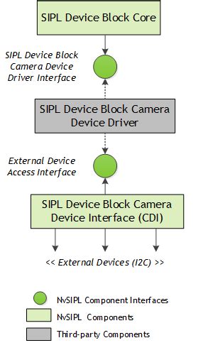 nvidia sipl|max96759.